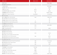Máy đùn thổi thùng nhựa hóa chất 1600L