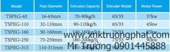 Máy đùn ống nhựa PE/PPR 63-315mm