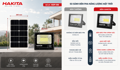 Đèn Pha Năng Lượng Mặt Trời 100W