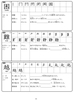 15 Phút Luyện Kanji Mỗi Ngày - Vol 4