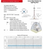 bán kính bảo vệ kim thu sét bakiral ese60 sm