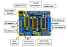 dieu-khien-dong-co-dc-stepper-va-servo-bang-shield-l293d