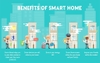 Góc nhìn được gì và mất gì khi sử dụng SmartHome Góc nhìn được gì và mất gì khi sử dụng SmartHome