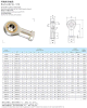 MẮT TRÂU M20 X 1,5 (Ø 80 - 100)