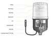 Bơm mỡ tự động Pulsarlube PLC