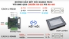 bo-mach-plc-fx3u-48mt-6ad-2da-485-rtc-plc-board-fx3u-co-vo