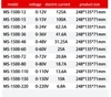 nguon-to-ong-dieu-chinh-ms-1500-60-1500w-0-60v-0-25a-chinh-hang-mzmw-nguon-hieu-