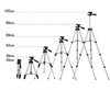 chan-de-chup-hinh-tefeng-tripod-tf-3110