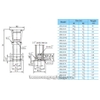 CNP CDL/CDLF 32 SERIES