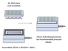 Vacuum Manifold (96-Well Vacuum System), Hãng BioBasic- Canada