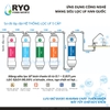 Máy Lọc Nước Nóng Lạnh RYO Hyundai RP100S - Nhập Khẩu Hàn Quốc