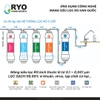 Máy Lọc Nước RYO Hyundai RP903 Công nghệ RO - Nhập Khẩu Hàn Quốc