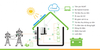 Giải pháp điện năng lượng mặt trời Hybrid – Hybrid solar system Giải pháp điện năng lượng mặt trời Hybrid – Hybrid solar system