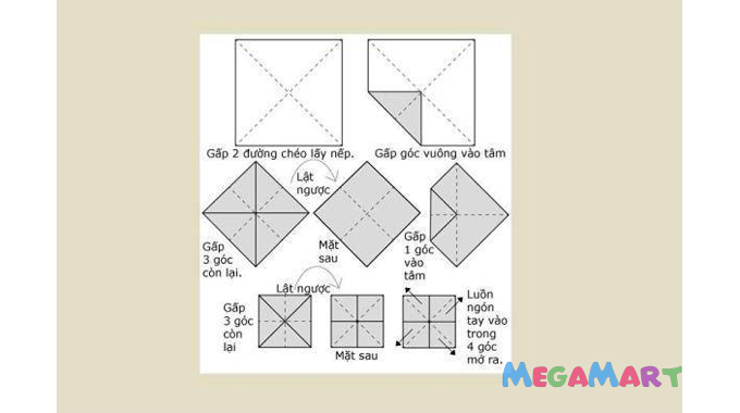 Cách làm trò chơi Đông - Tây - Nam - Bắc 1