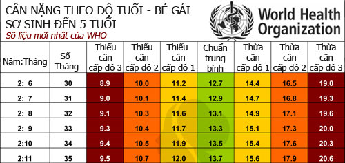 Cách tăng chiều cao cân nặng chuẩn cho trẻ 0-5 tuổi 28