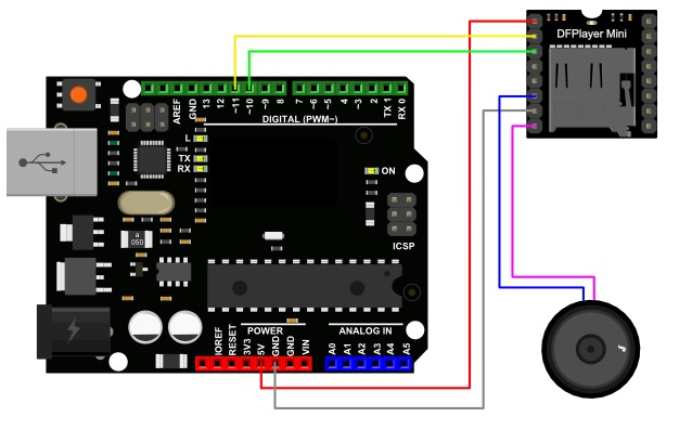 Mạch Phát Âm Thanh  DFPlayer Mini