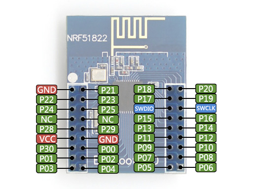 Bluetooth 4.0 NRF51822 Core Board