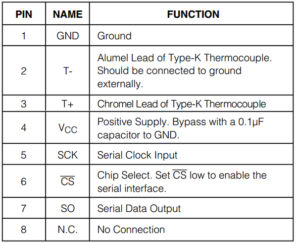 Mạch Khuếch Đại Thermocouple Loại K MAX6675