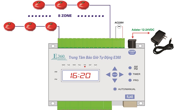 he-thong-bao-gio-tu-dong