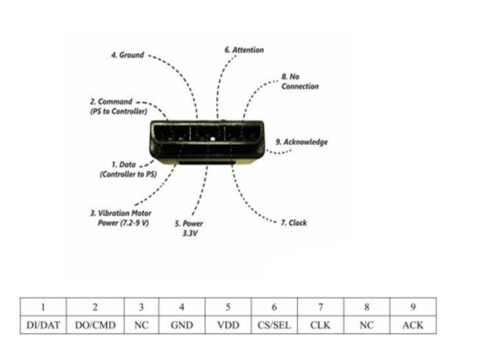 COMBO TAY CẦM PS2 KẾT NỐI KHÔNG DÂY 2.4G