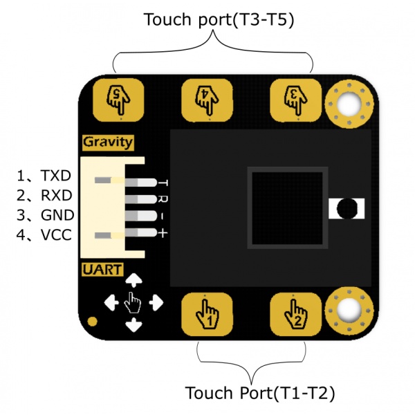 cam-bien-nhan-dang-cu-chi-dfrobot