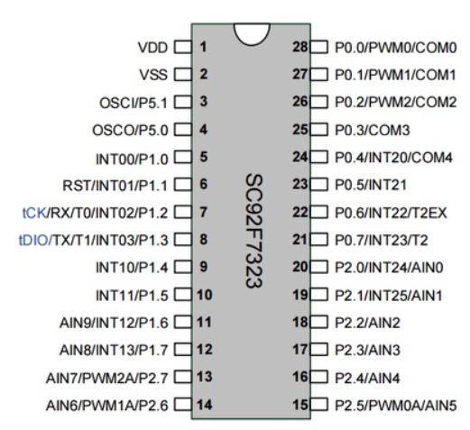 sc92f7323-loi-8051-ssop