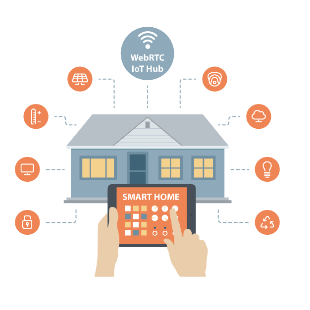 bo-hoc-tap-iot-smarthome