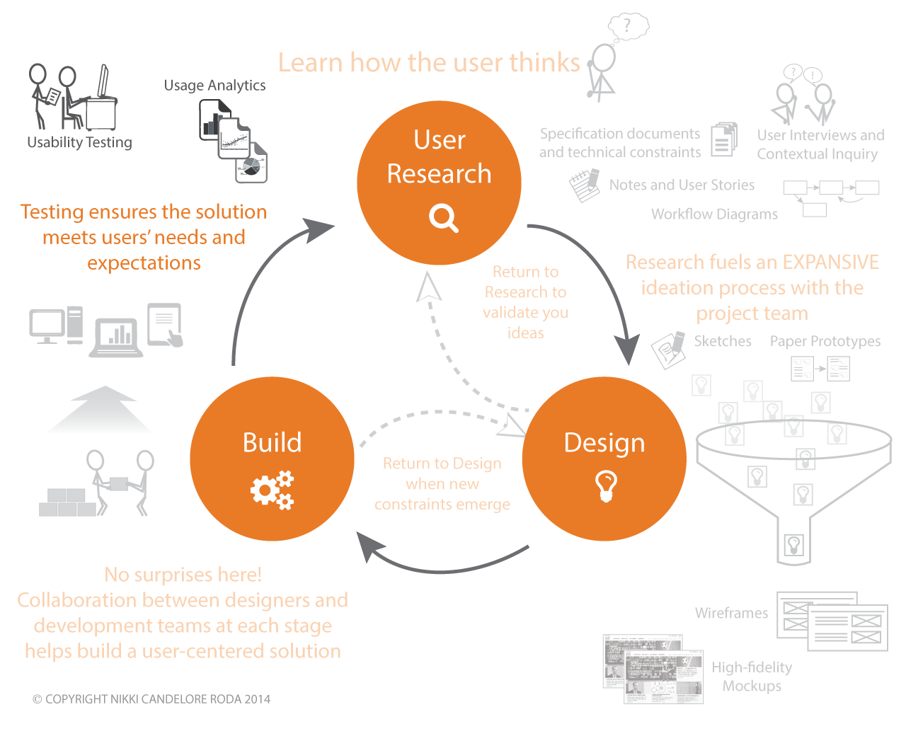 Thiếu UX, sản phẩm & dịch vụ có thể tuyệt vời đến thế không?
