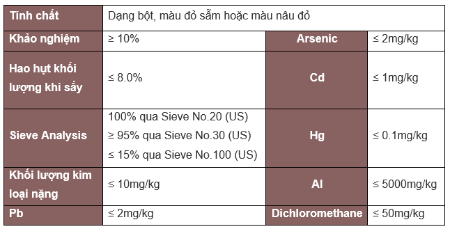 Phân tích kỹ thuật canthaxanthin 10%