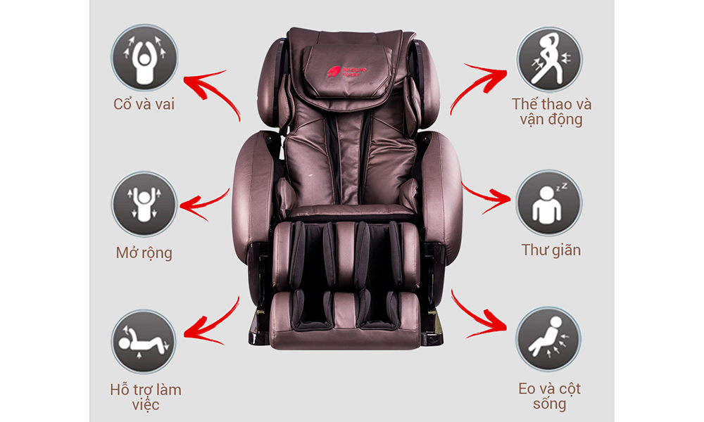 Cách chọn ghế massage phù hợp