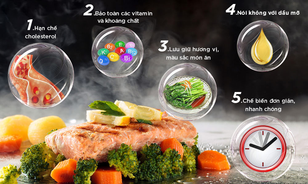 NHỮNG NỒI HẤP THỦY NHIỆT ĐƯỢC ƯA CHUỘNG NHẤT HIỆN NAY