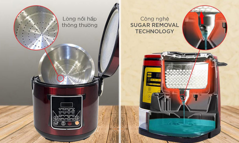 NÊN LỰA CHỌN NỒI CƠM TÁCH NHƯ NÀO LÀ TỐT?