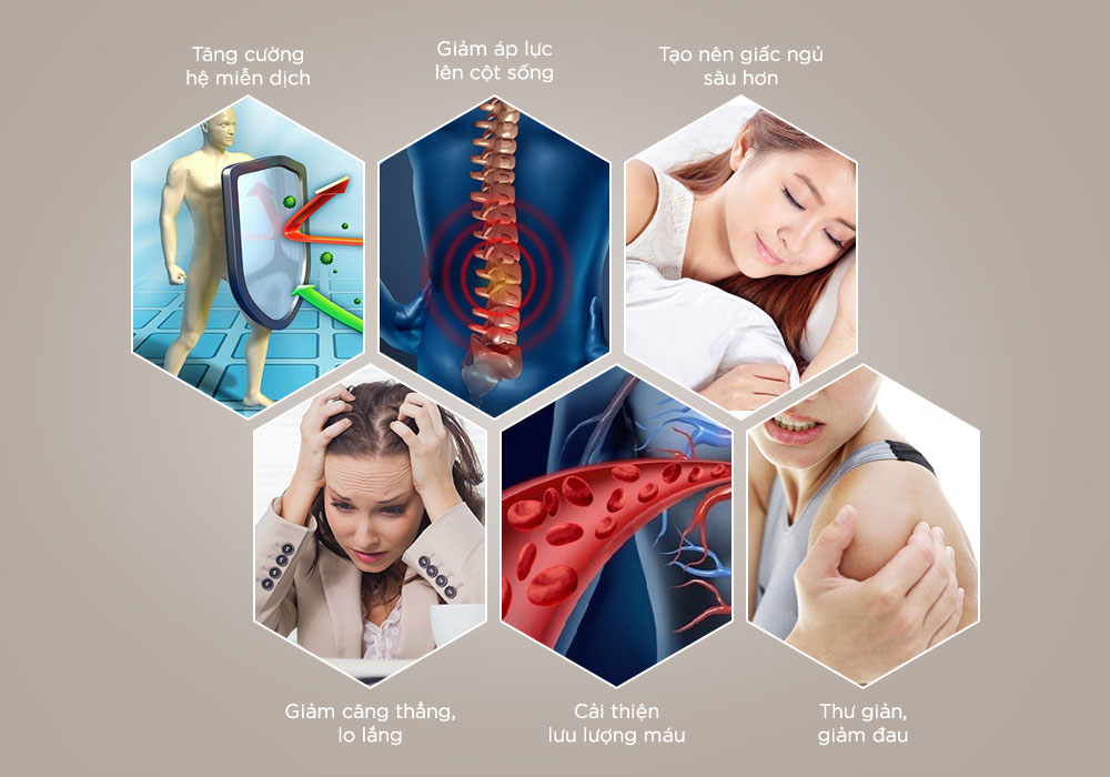 LÝ DO NÊN TẶNG GHẾ MASSAGE BUHEUNG KOREA 2