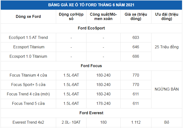 bảng giá xe ford tháng 6/2021