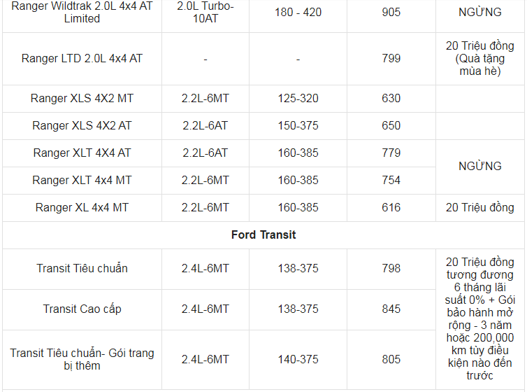 bảng giá xe ford tháng 6/2021