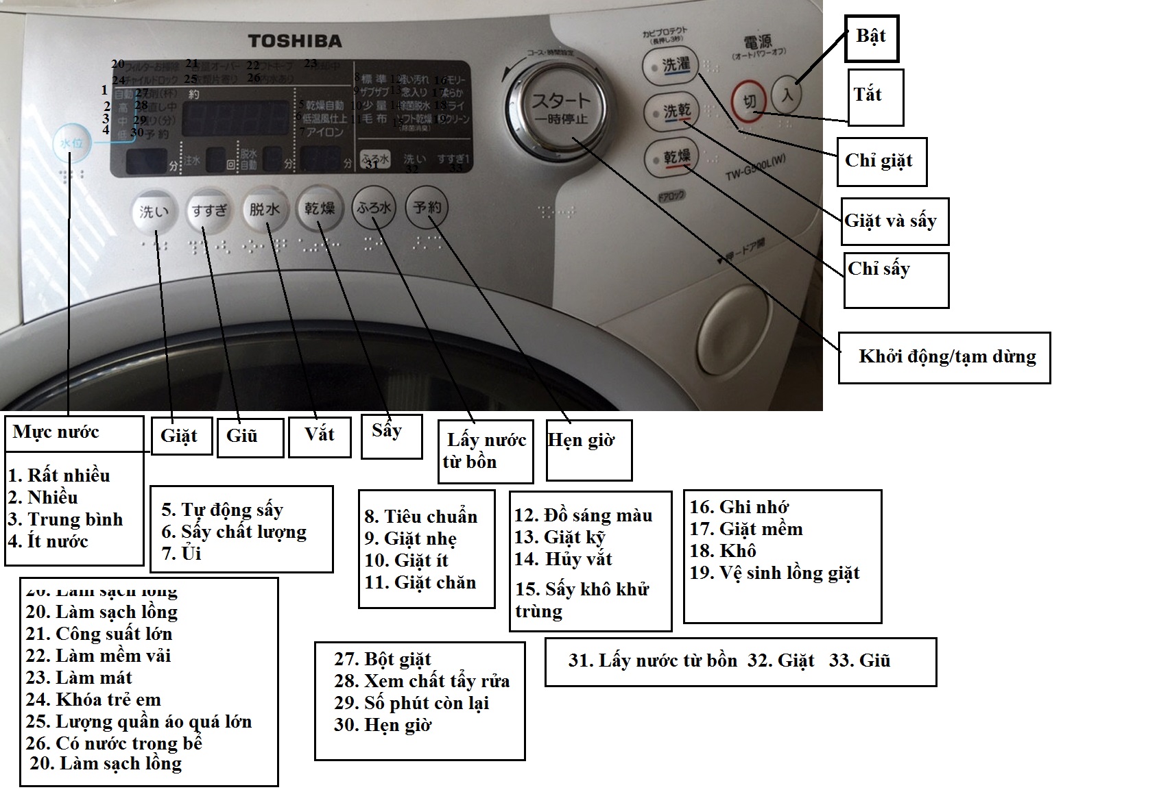 Hướng dẫn sử dụng máy giặt Toshiba TW-G500L – Shopnoidianhatvn