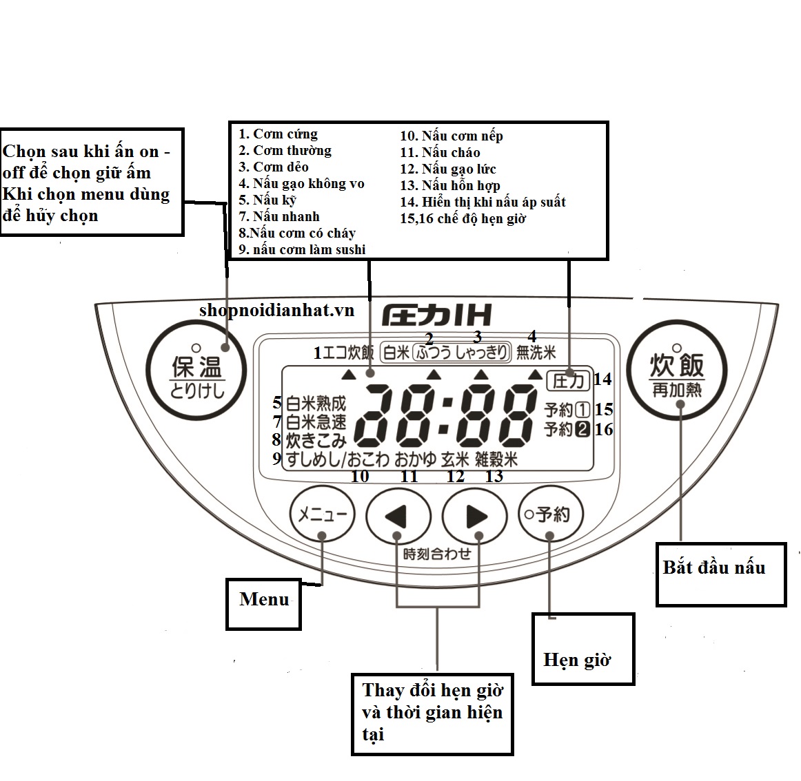 Hướng dẫn sử dụng nồi cơm điện Zojirushi NPZF18 Shop nội địa Nhật