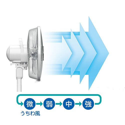 Kết quả hình ảnh cho quạt hitachi hef-110r