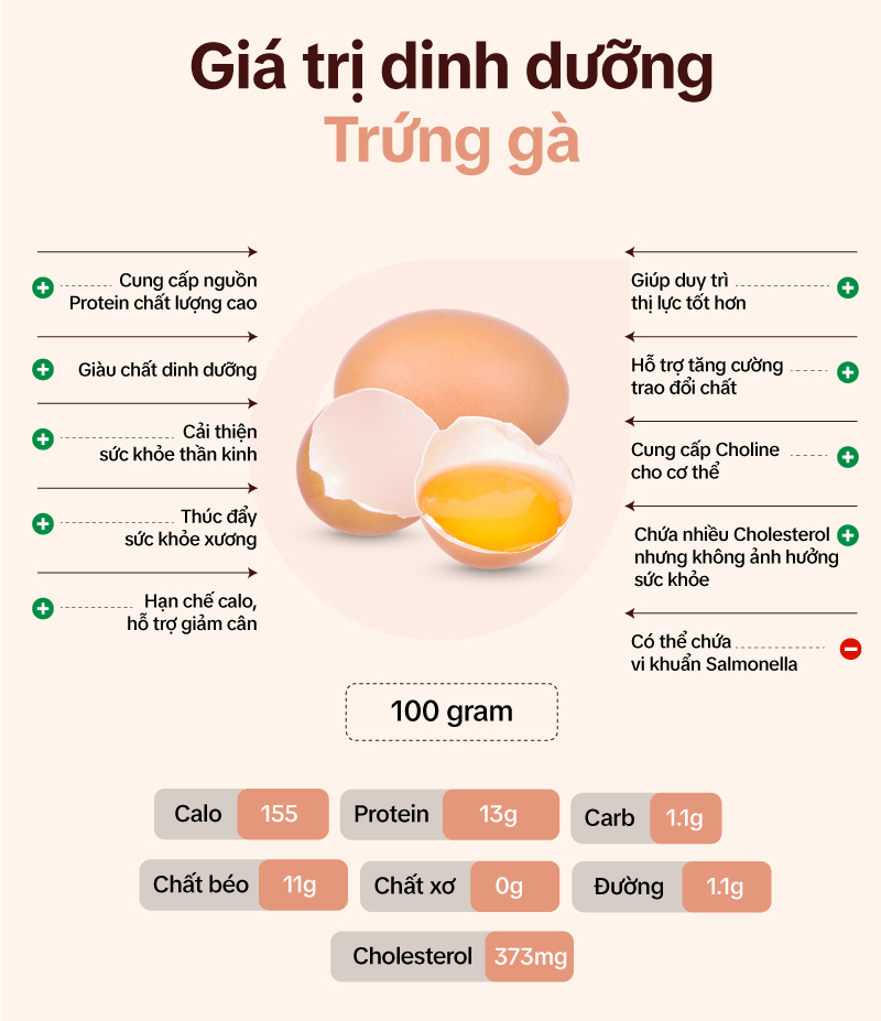 1 Quả Trứng Luộc Bao Nhiêu Calo? Tìm Hiểu Ngay Để Ăn Uống Lành Mạnh