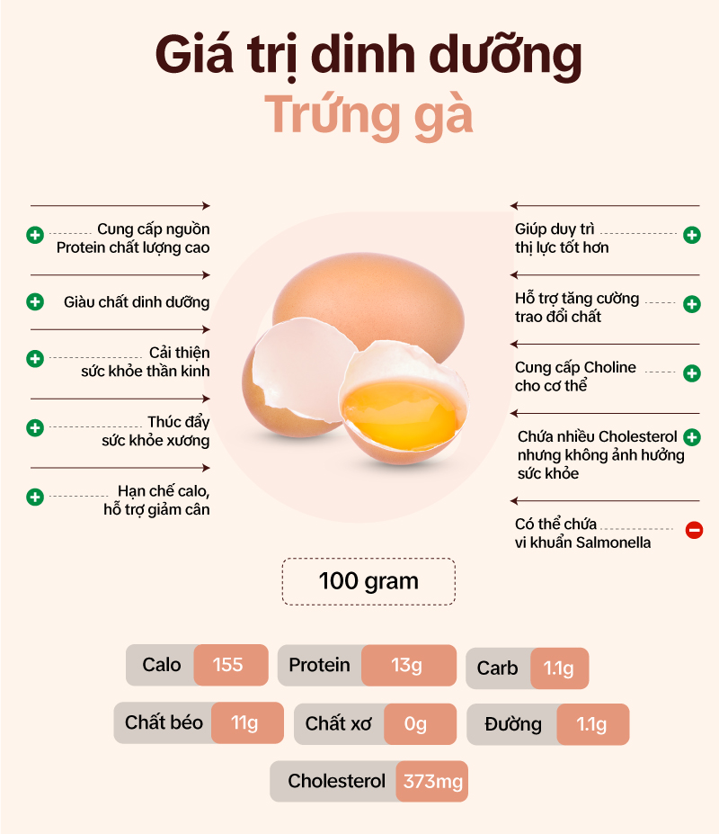 3. Cách sử dụng và chế biến trứng cá