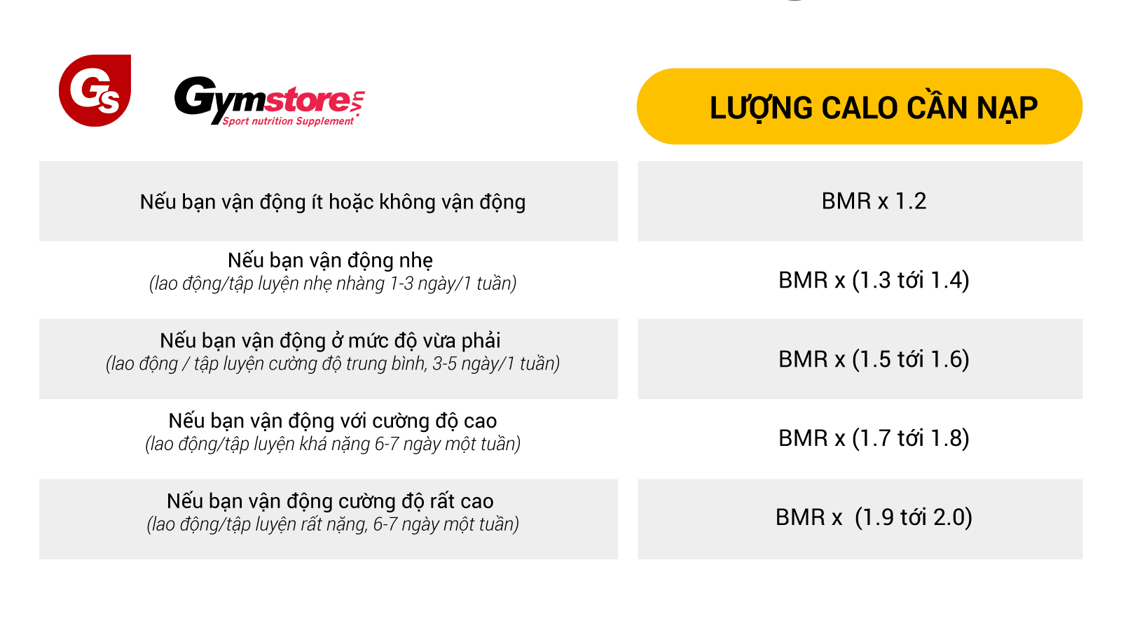 MBMR-la-gi-xac-dinh-BMR-giup-giam-can-hieu-qua
