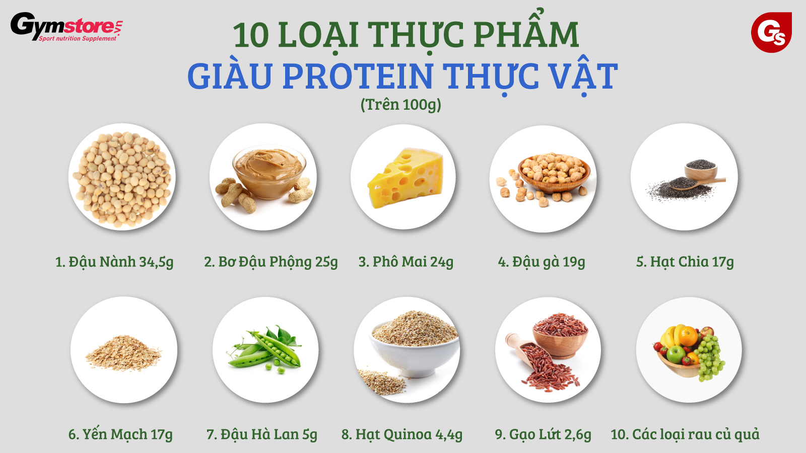 10-nguon-thuc-pham-chua-protein-thuc-vat-tot-nhat-gymstore