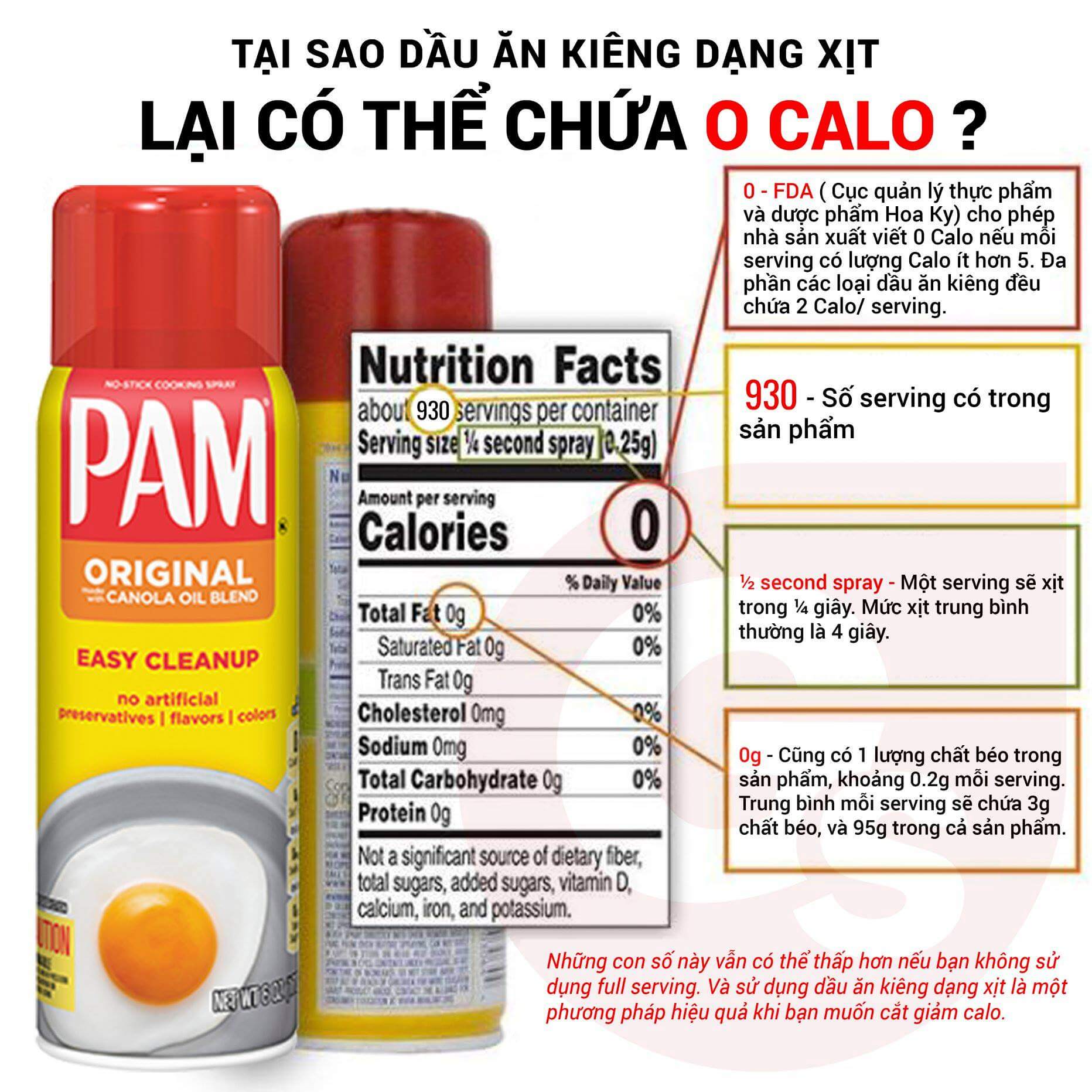 tai-sao-dau-an-kieng-pam-original-lai-0-calories-gymstore