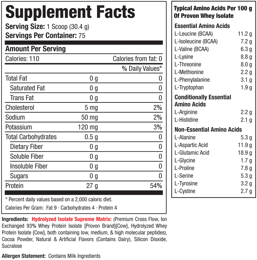 S.A.N-Titanium-Isolate-phat-trien-co-bap-gymstore-nutrition-facts