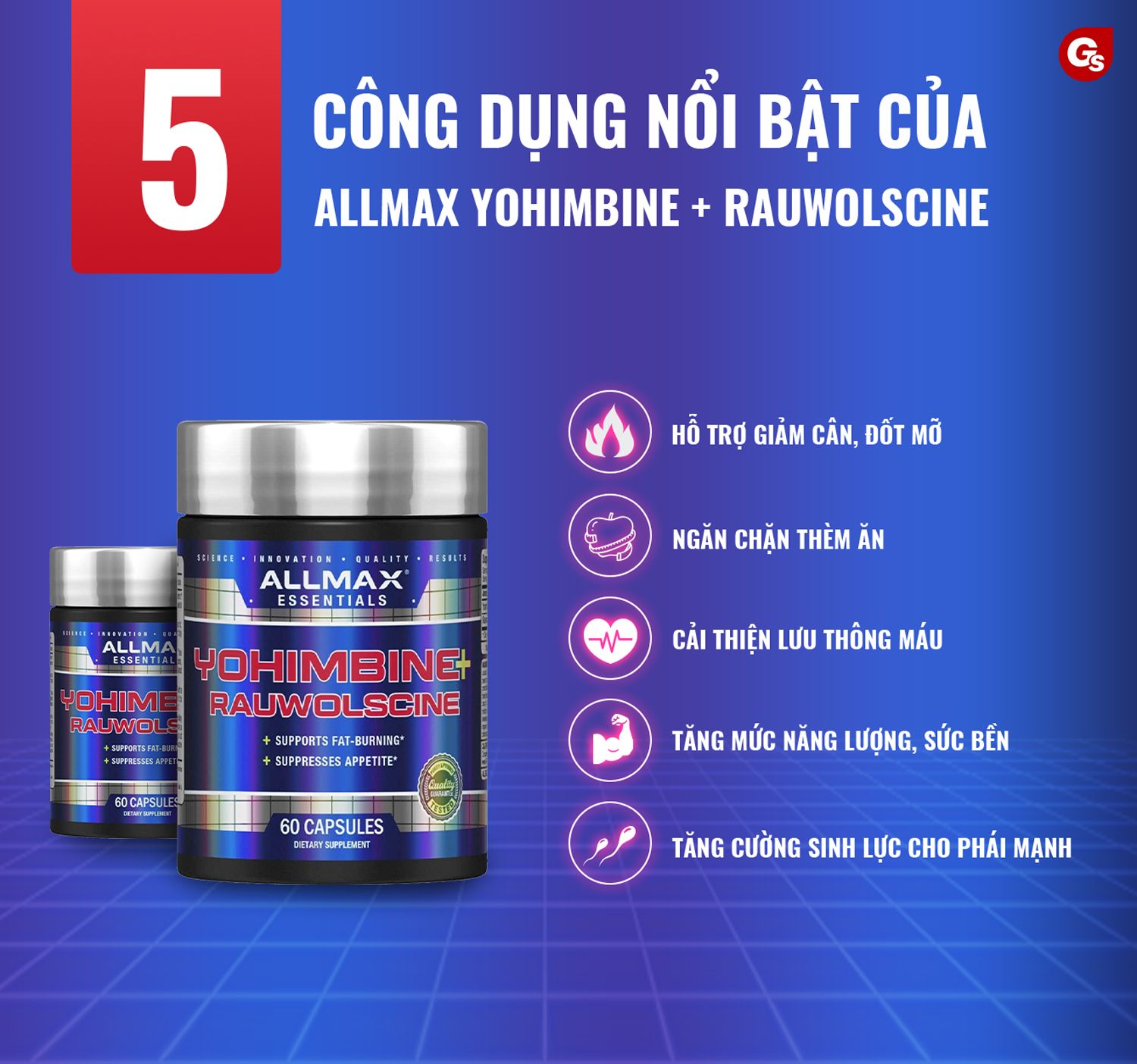 AllMax Yohimbine + Rauwolscine Hỗ trợ giảm mỡ cứng đầu 1