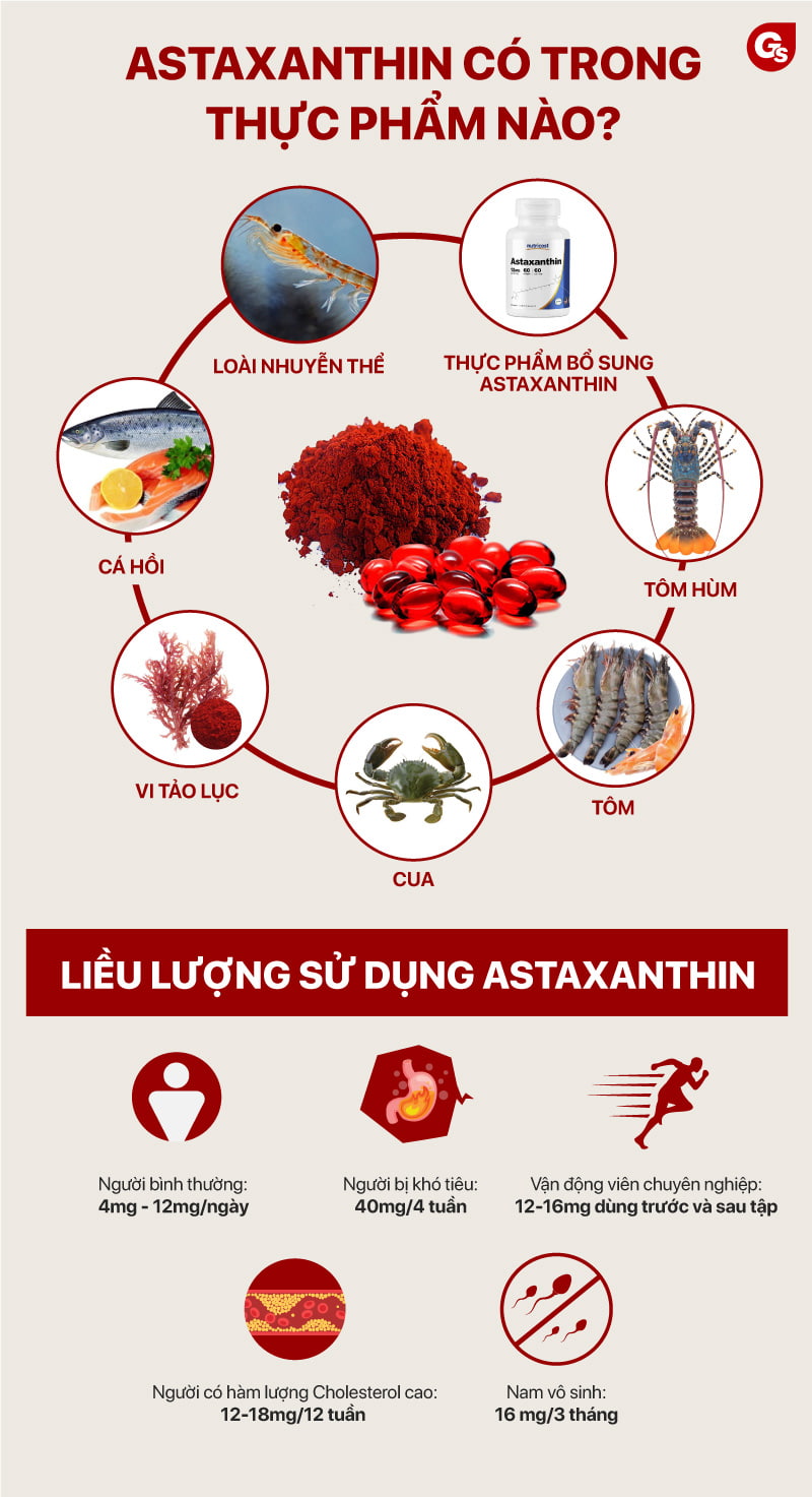 astaxanthin-co-trong-thuc-pham-nao