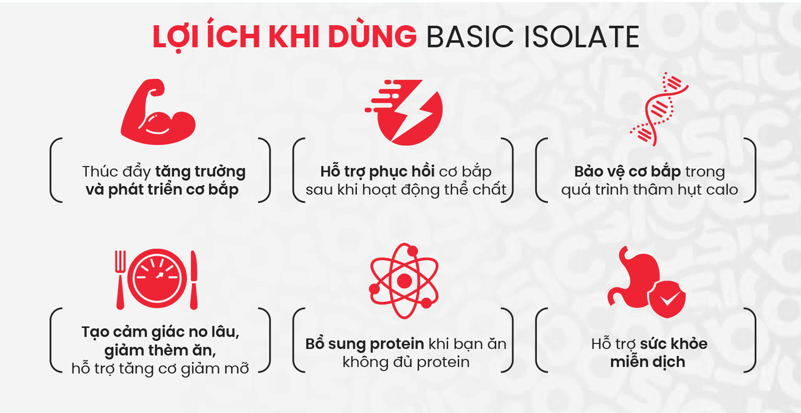 Basic Isolate Lợi Ích