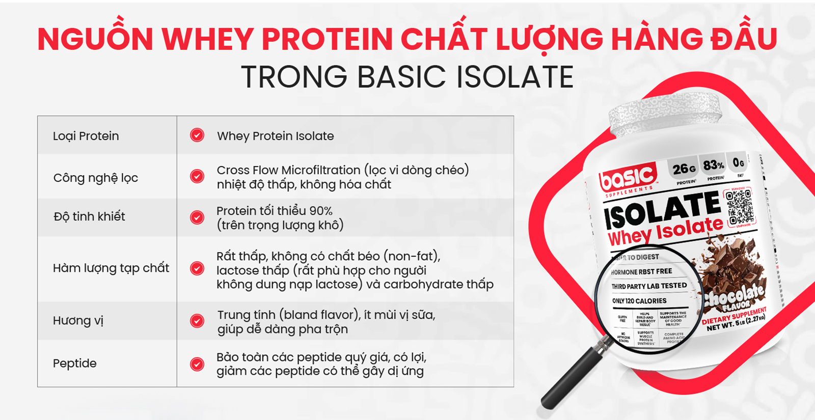 Basic Isolate Nguồn Whey