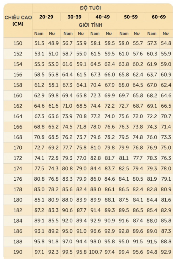 Tính BMI theo tuổi