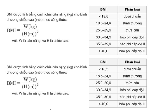 BMI cho người lớn trên 20 tuổi